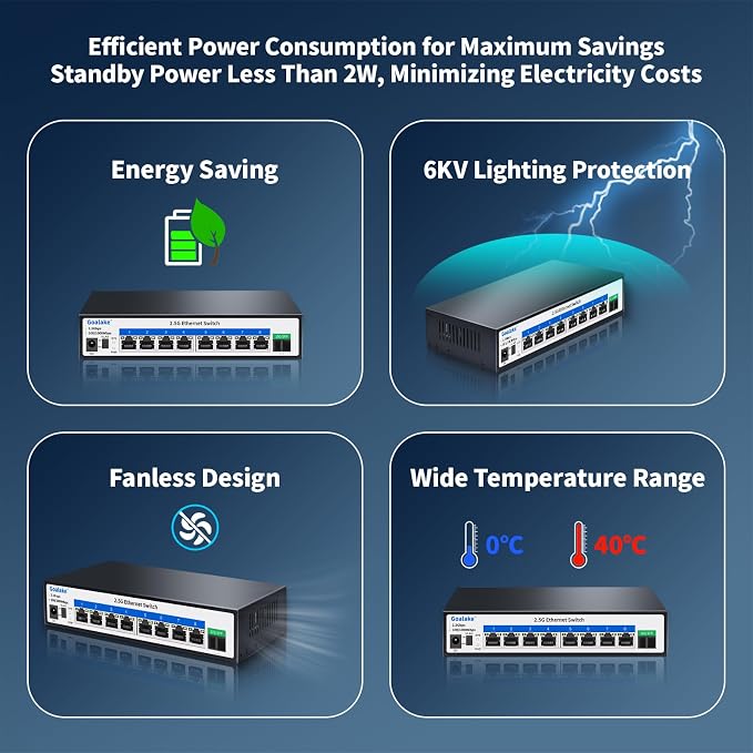 Goalake 2.5G Switch, 9-Port Ethernet Switch, 8×2.5G RJ45 + 1×10G SFP Ports - Image 5
