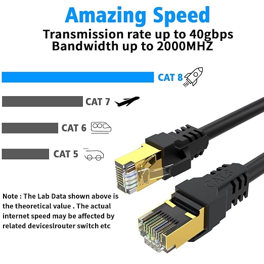 Cat 8 Ethernet Cable 50FT, High Speed 40Gbps, - Image 4
