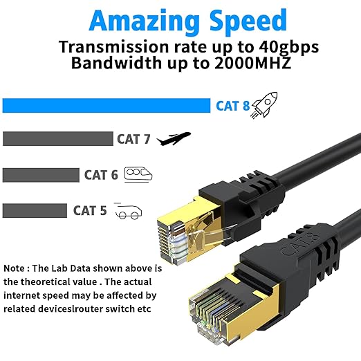 Cat 8 Ethernet Cable 30FT, High Speed 40Gbps, - Image 4