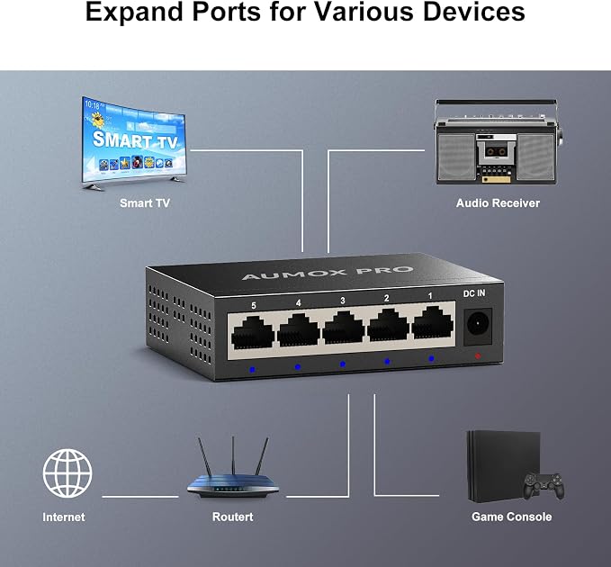5 Port Gigabit Unmanaged Ethernet Switch, AUMOX PRO Home Network Hub, Office - Image 5