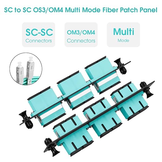 3 Duplex SC/OM3 Fiber Patch Panel - Image 4