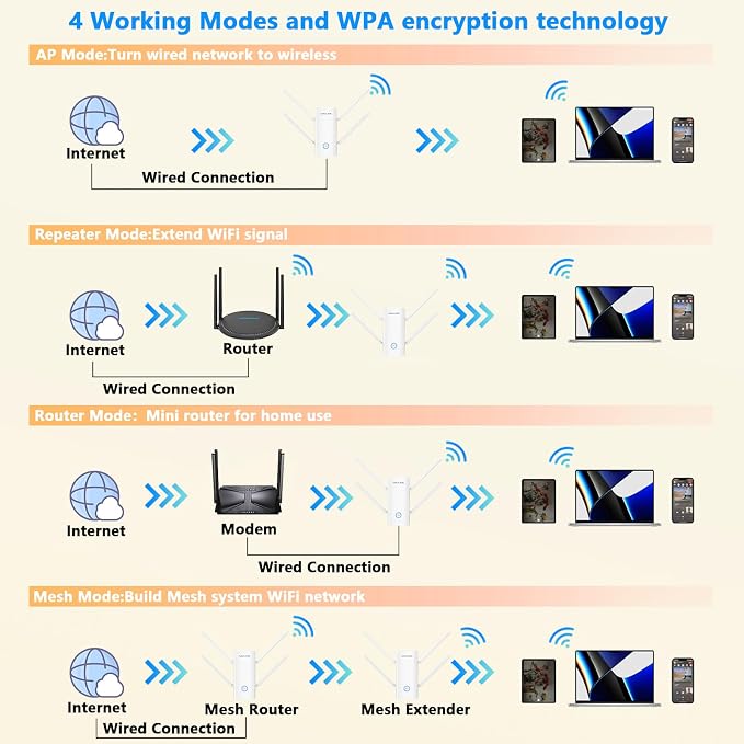 WAVLINK AX3000 WiFi Extender - Image 4