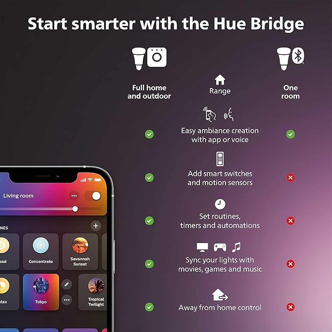 Philips Hue Outdoor 100W Power Supply Black - Image 2