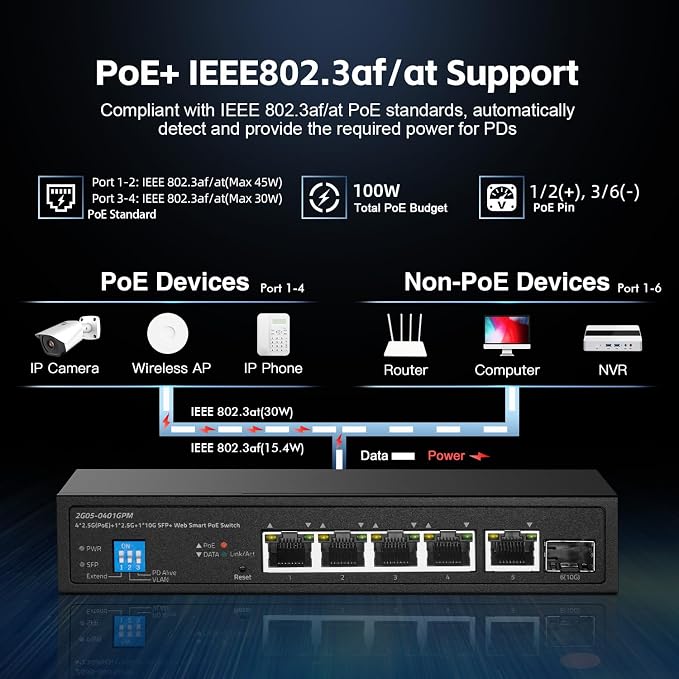 6 Port 2.5G PoE Managed Switch, 10G SFP+ Slot, IEEE802.3af/at 100W, Support - Image 5