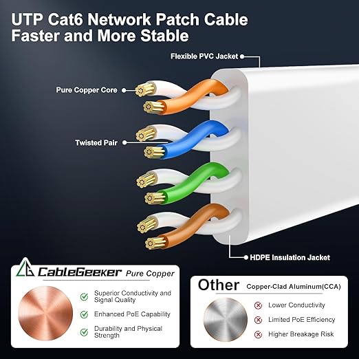 Cat 6 Ethernet Cable 50 ft, Indoor&Outdoor, High Speed 10Gbps Flat Internet - Image 4