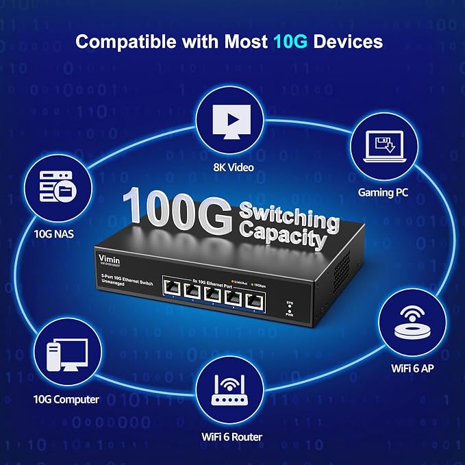 5 Port 10G Ethernet Switch, 10Gbe Network Switch - Image 4