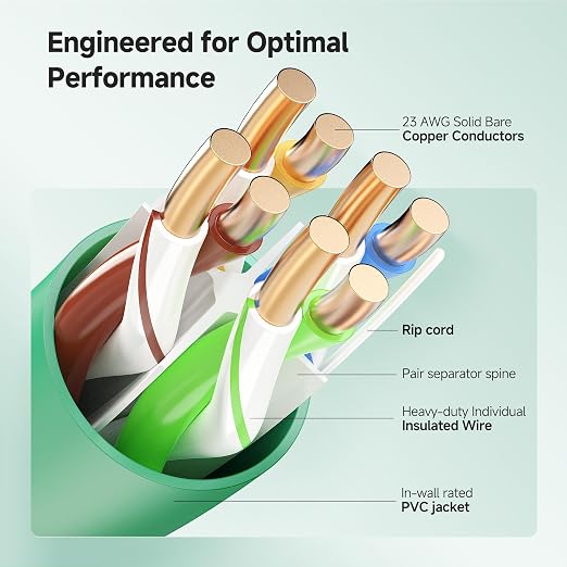 Cable Matters 10Gbps in-Wall Rated 23AWG Bare Copper Cat 6 Cable - 1000ft - Image 3