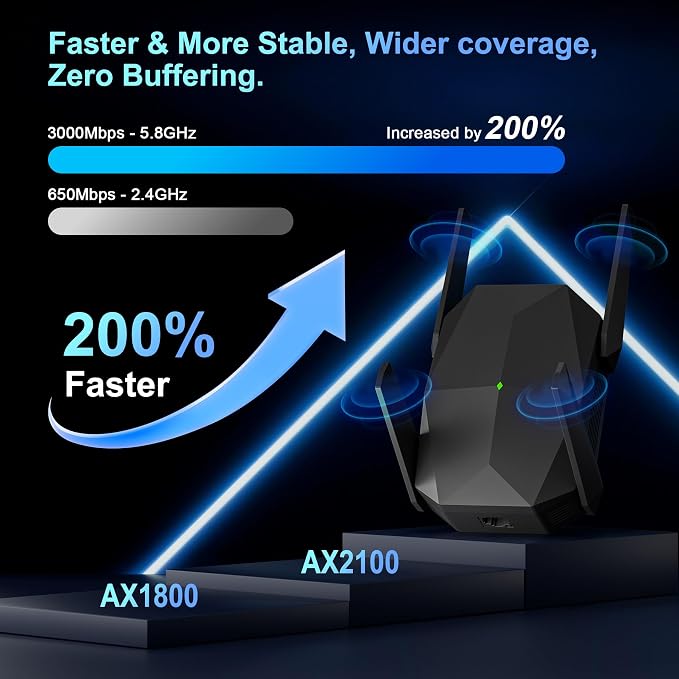 WiFi Extender, 2026 20X Fastest WiFi 6 Booster AX3000 Dual Band 19, 000 sq.ft - Image 2