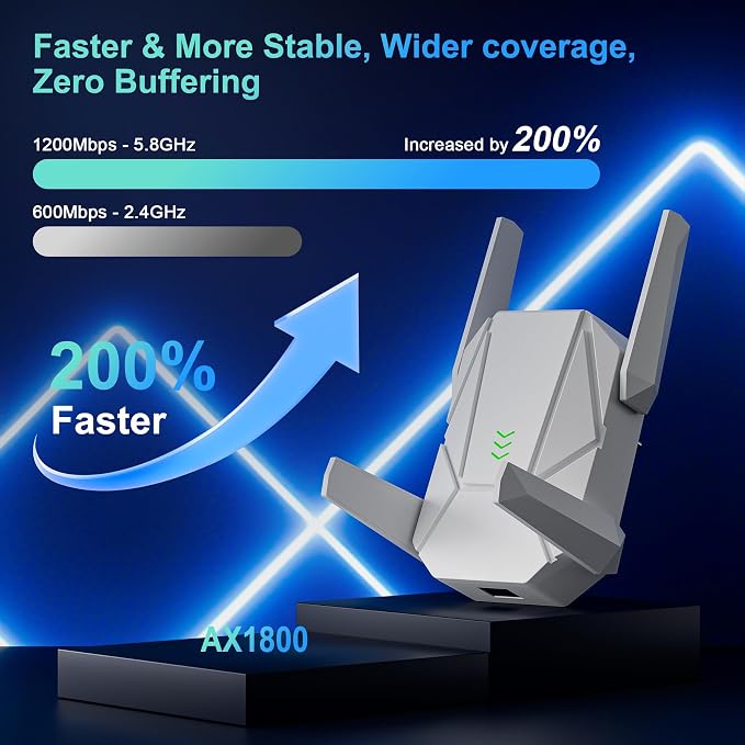WiFi Extender, 2026 15X Fastest WiFi 6 Booster AX1800 Dual Band 17, 999 sq.ft - Image 2