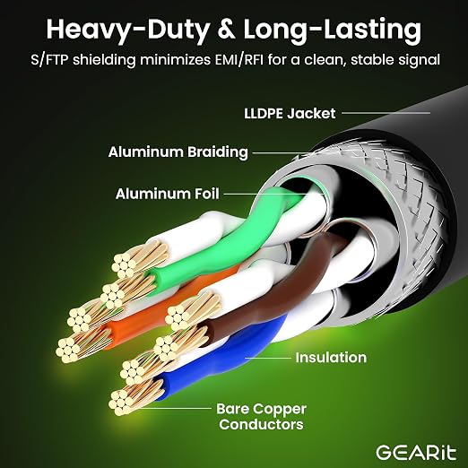 GEARit Cat8 RJ45 Shielded Cable, 40Gbps 2000Mhz SFTP Patch Cord, Heavy Duty - Image 6