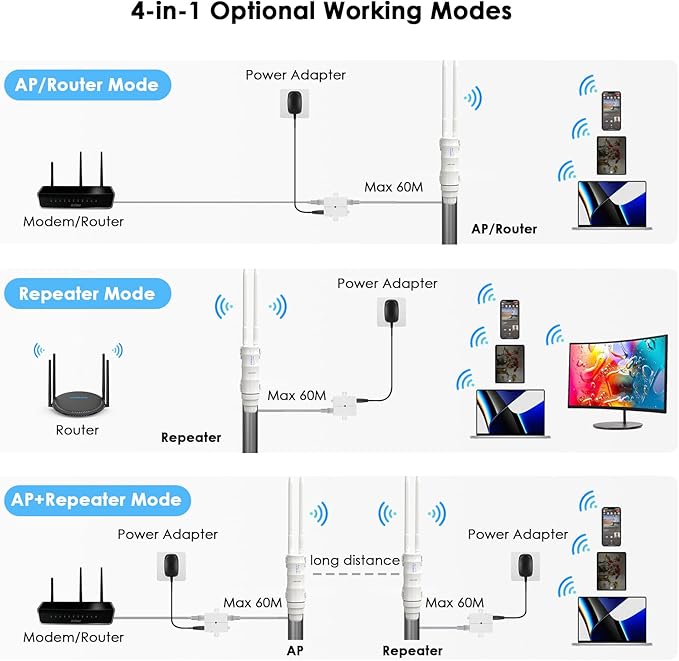 WAVLINK AC600 Outdoor WiFi Extender, Dual Band Long Range WiFi Extender - Image 4