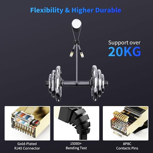 CableGeeker Cat 8 Ethernet Cable 3FT 5 Pack Multi Color, 40Gbps 2000Mhz High - Image 5