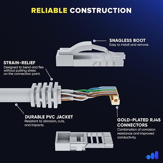 Maximm Cat 6 Ethernet Cable 1 ft - Image 3