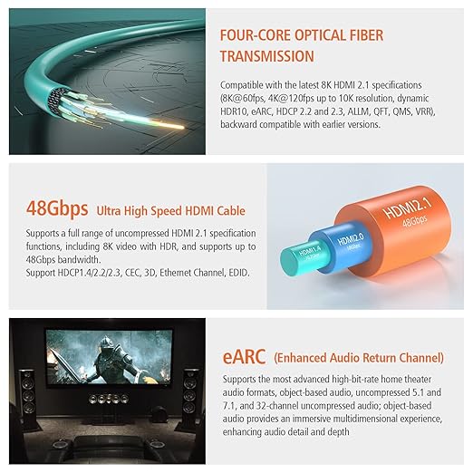RUIPRO 8K Fiber Optic HDMI Cable 6 Feet 48Gbps 8K60Hz 4K120Hz Dynamic HDR eARC - Image 4
