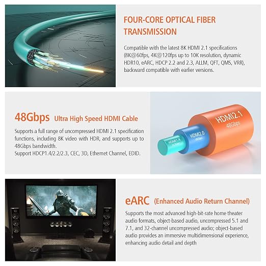 RUIPRO 8K Fiber Optic HDMI Cable 165 Feet 48Gbps 8K60Hz 4K120Hz Dynamic HDR - Image 3