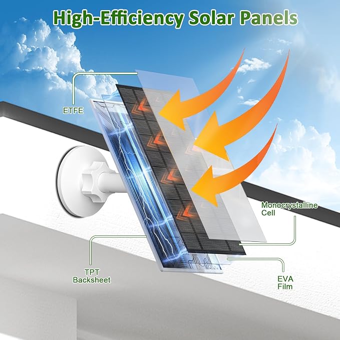 Zivif 7W Solar Panel Charger - Image 6