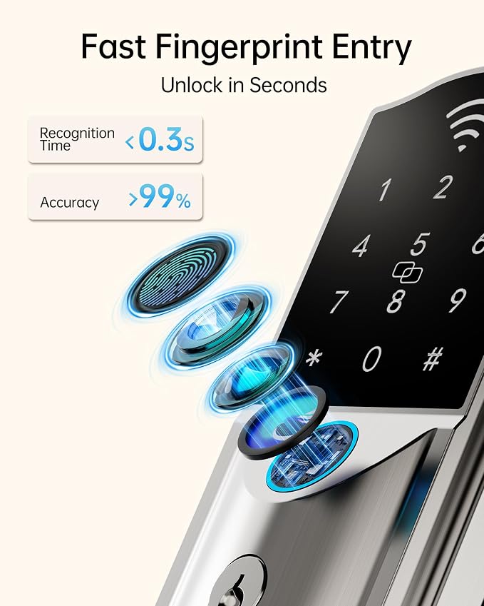Built-in WiFi Smart Lock with 2 Knobs - Image 5