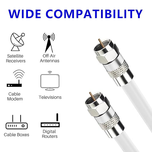 Elecan 40 Ft RG6 Coaxial Coax Cable Connectors Set, Quad Shielded High-Speed - Image 6
