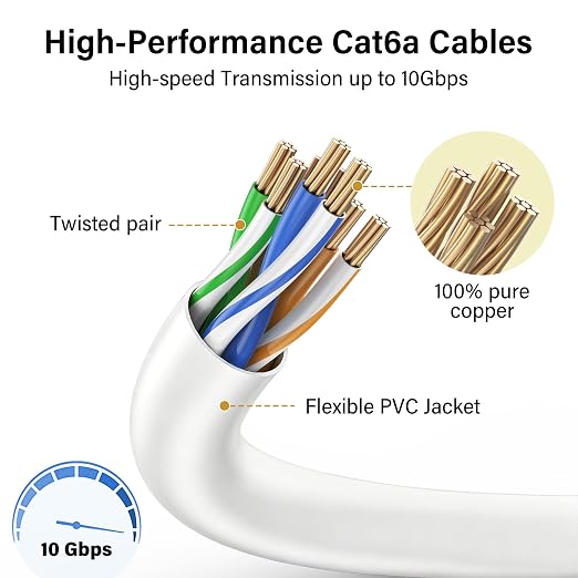 Jadaol UL Listed Patch Cables Cat 6a / Cat 6 0.5 ft 24-Pack, 10Gbps 550MHz Slim - Image 4