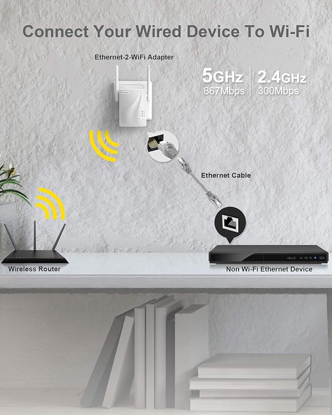 BrosTrend AC1200 WiFi to Ethernet Adapter, 1200Mbps Dual Band Universal - Image 2