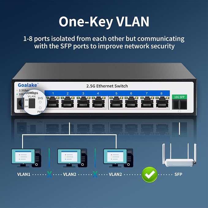 Goalake 2.5G Switch, 9-Port Ethernet Switch, 8×2.5G RJ45 + 1×10G SFP Ports - Image 4