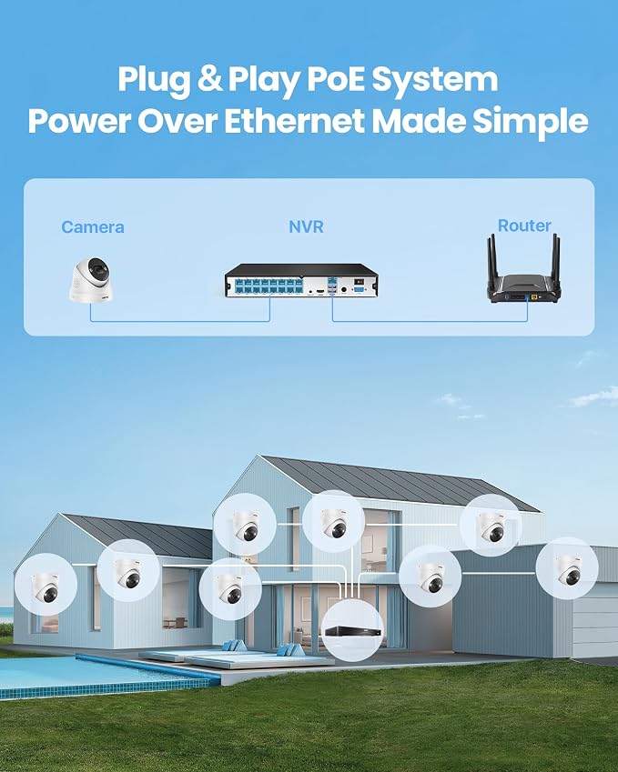 ZOSI 32CH 4K PoE Security Camera System - Image 8