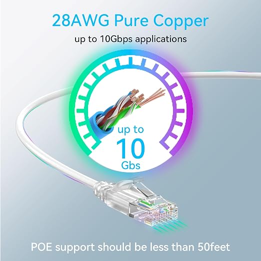 Cat6a Ethernet Cable Slim 250ft Outdoor&Indoor, 28AWG Pure Copper Cat6 Internet - Image 4