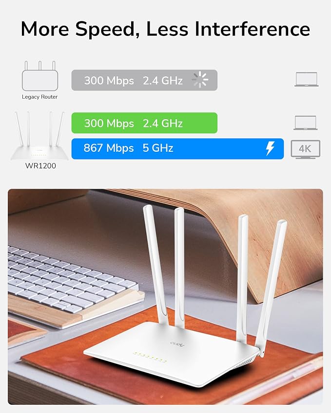 Cudy AC1200 Smart WiFi Router Extender, Access Point, 5GHz Dual Band, - Image 2