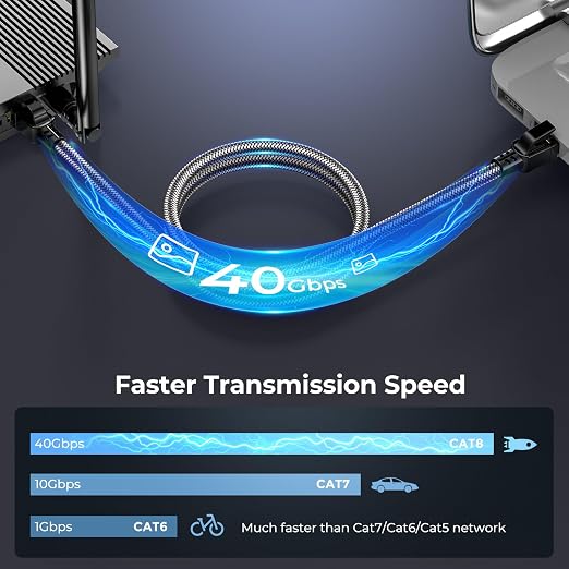 Cat 8 Ethernet Cable 16 ft, 40Gbps 2000Mhz High Speed Gigabit LAN Internet - Image 2