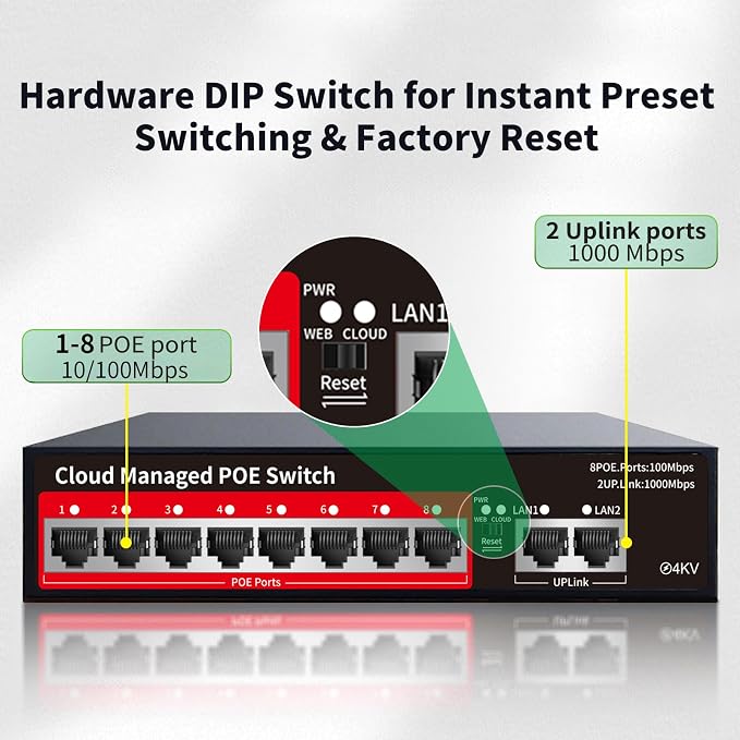 STEAMEMO PoE+ Switch, 8 Port Managed PoE Ethernet Switch, 120W Built-in Power - Image 3