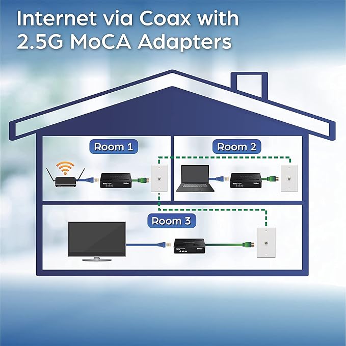 TRENDnet Ethernet Over Coax MoCa 2.5 Adapter, TMO-312C2K, Backward Compatible - Image 3