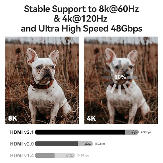 8K HDMI 2.1 Cable 75ft, Long Fiber Optic HDMI Cable, Ultra High Speed Thin HDMI - Image 3