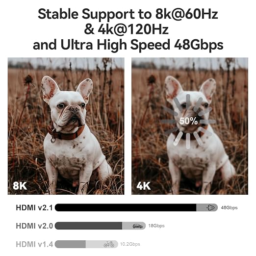 8K Fiber Optic HDMI 2.1 Cable 30ft/9m, Long Active HDMI Cable, High Speed Fiber - Image 3
