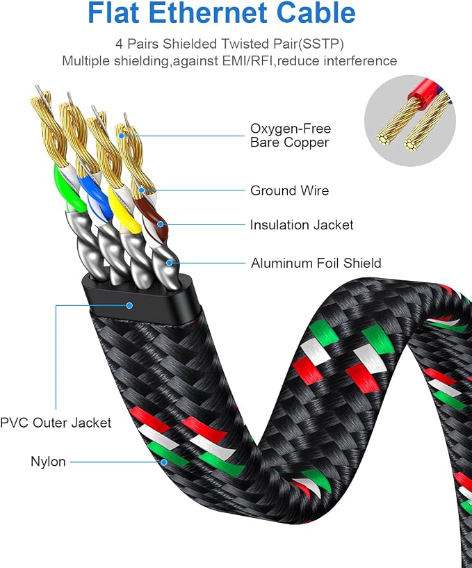 SNANSHI Cat 7 Ethernet Cable 100 ft - Image 6