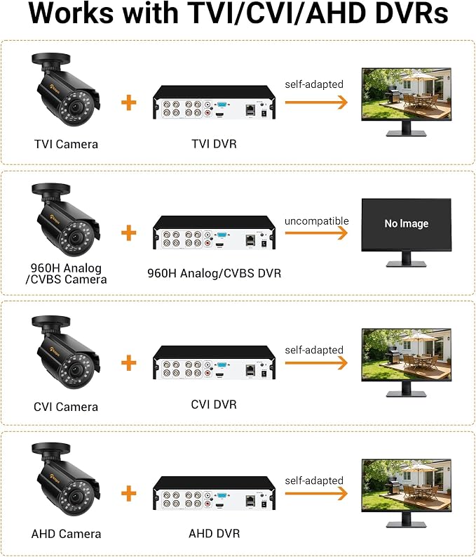 Anlapus 4-Pack 1080P Security Cameras - Image 5