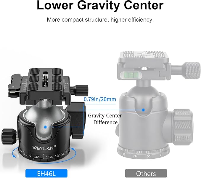 WEYLLAN EH46L Lever Ball Head - Image 5