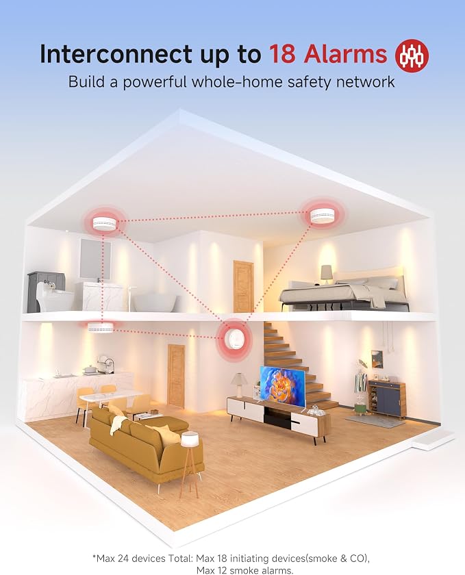 Heiman Smoke Detectors, Wireless Interconnected Photoelectric Battery Operated - Image 4