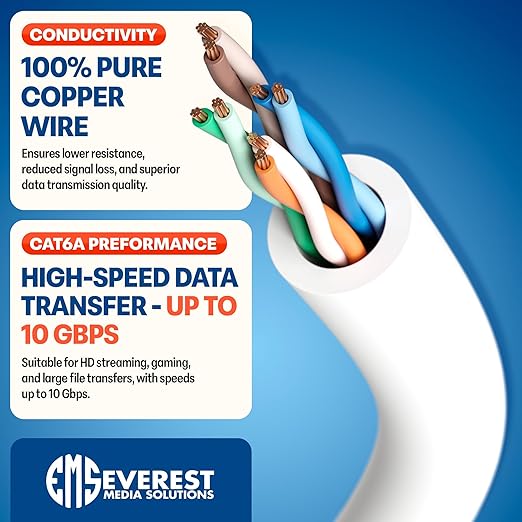 Everest Ultra Slim Cat6a Ethernet Patch Cables 0.5ft White - Image 5