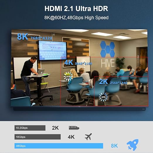10K 8K HDMI 2.1 Cable Fiber Optic 50ft, 48Gbps Ultra High Speed HDMI Cable - Image 5