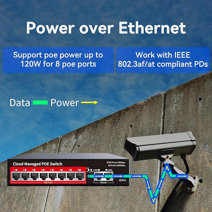 STEAMEMO PoE+ Switch, 8 Port Managed PoE Ethernet Switch, 120W Built-in Power - Image 2