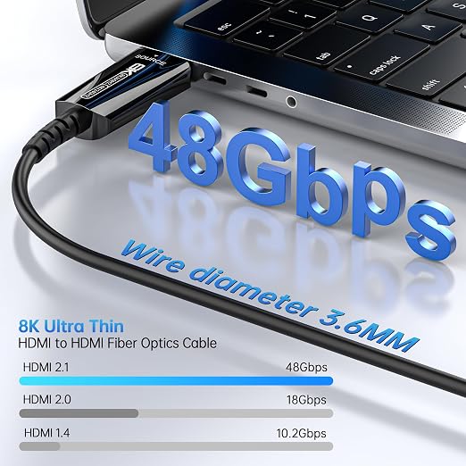 8K HDMI 2.1 Cable 15Ft, Thin Fiber Optic HDMI Cable, 48Gbps 8K@60Hz 4K@240Hz - Image 2