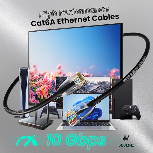 CableGeeker CAT6A Slim Ethernet Cable 75FT, 10Gbps 550MHz High Speed Network - Image 3