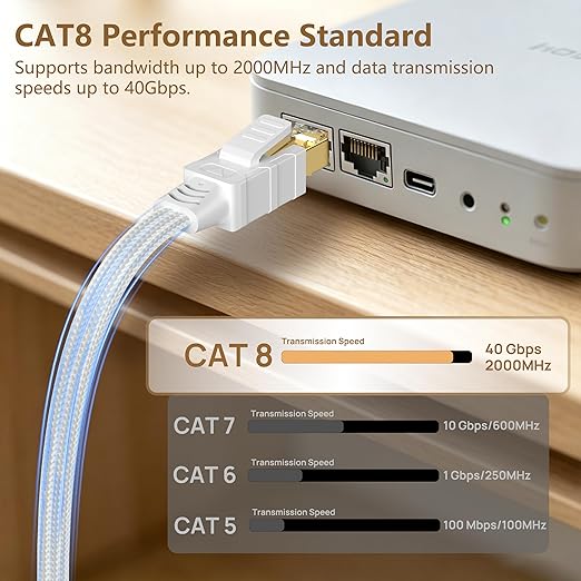 Orbram Cat 8 Ethernet Cable 15 ft White, Nylon Braided High Speed Heavy Duty - Image 2