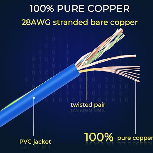 Rapink Patch Cables Cat6/ Cat6a 1ft Slim, Cat6a Ethernet Patch Cable 10G Support - Image 6