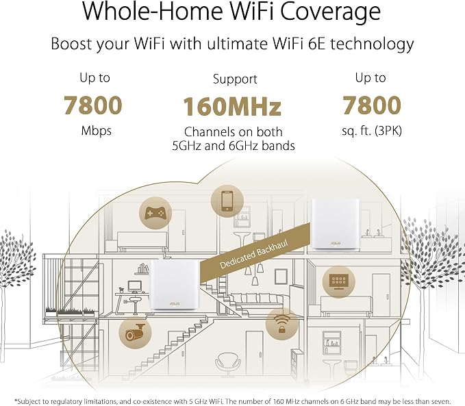 ASUS ZenWiFi Whole-Home Tri-band Mesh WiFi 6E System, Coverage up to 7 - Image 2