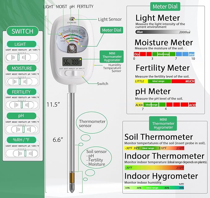 HSLGOVE Soil Test Kit, 7-in-One Soil Moisture Meter/Soil PH Meter/Fertility - Image 2