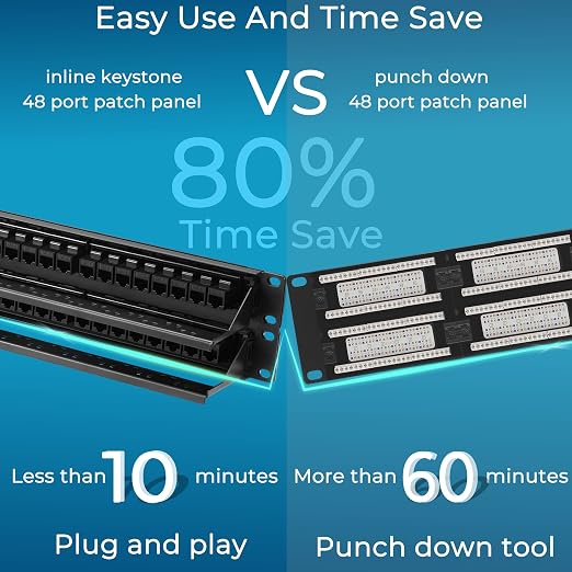 Rapink 48 Port Cat6 Patch Panel - Image 3