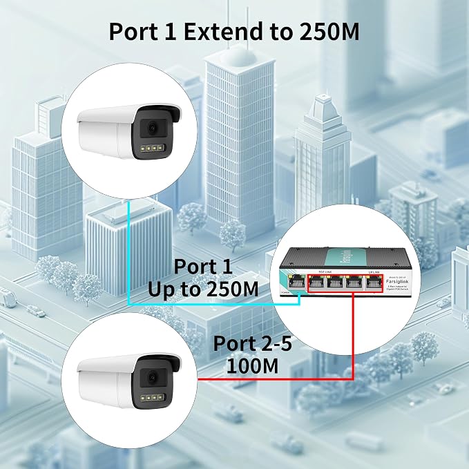 PoE Switch 5-Port Gigabit Mini Industrial Switch, RJ45 10/100/1000Mbps 802.3at - Image 5