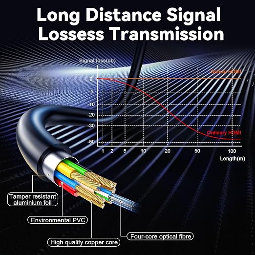 8K HDMI 2.1 Cable 133ft, Long Fiber Optic HDMI Cable, Ultra High Speed Thin - Image 6