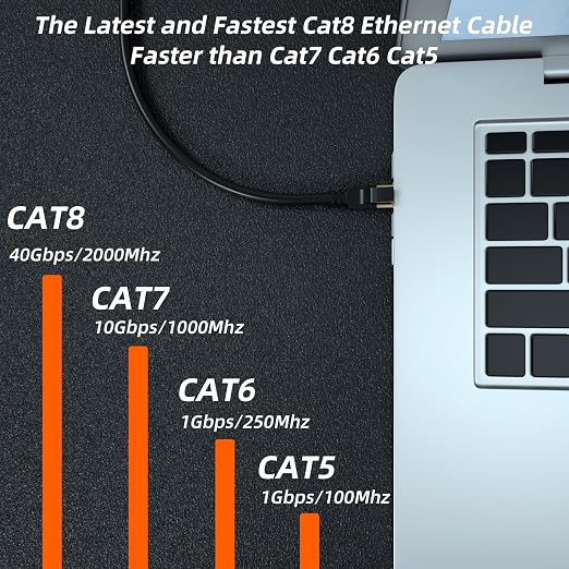 Cat 8 Long Ethernet Cable, 40FT High Speed Heavy Duty 26AWG Cat8 LAN Network - Image 4